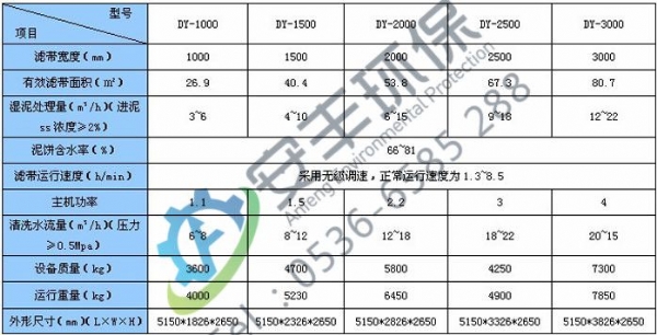 帶式壓濾機