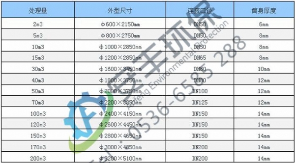 多介質過濾器