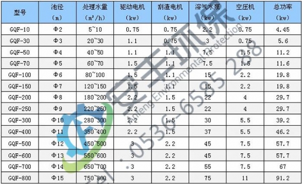 超效淺層氣浮機